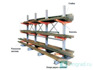 ���������� �������� ������ ��������