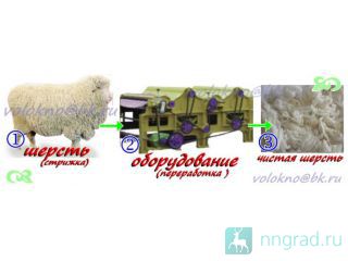      http://volokno.allcorp.ru